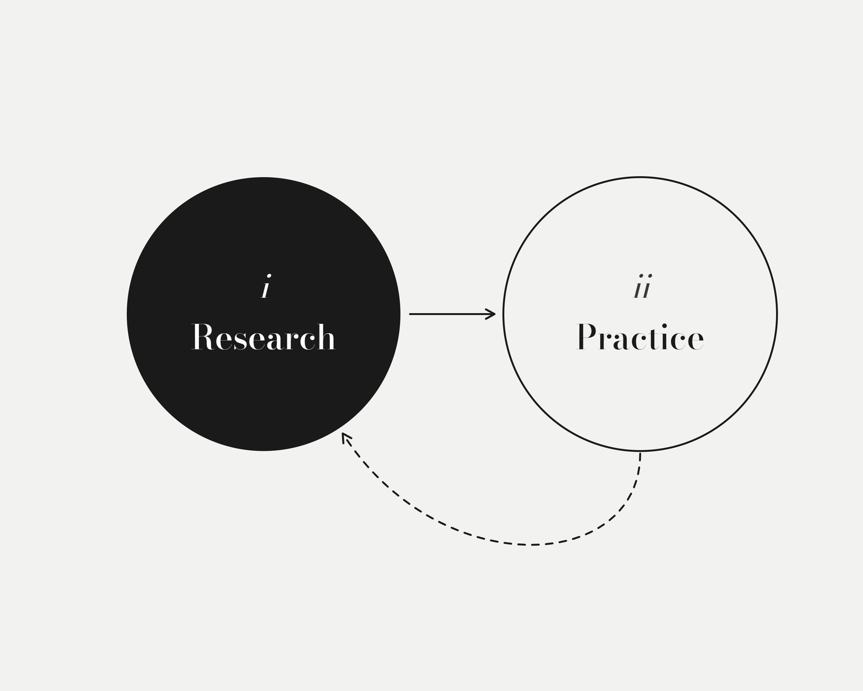 Research to practice